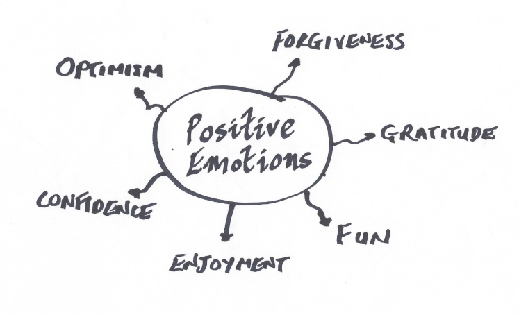 positive-emotions